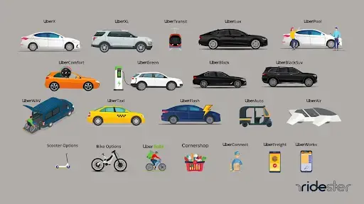 product marketing example uber - The Ultimate Guide to Product Marketing: How to Market a Product in 2024