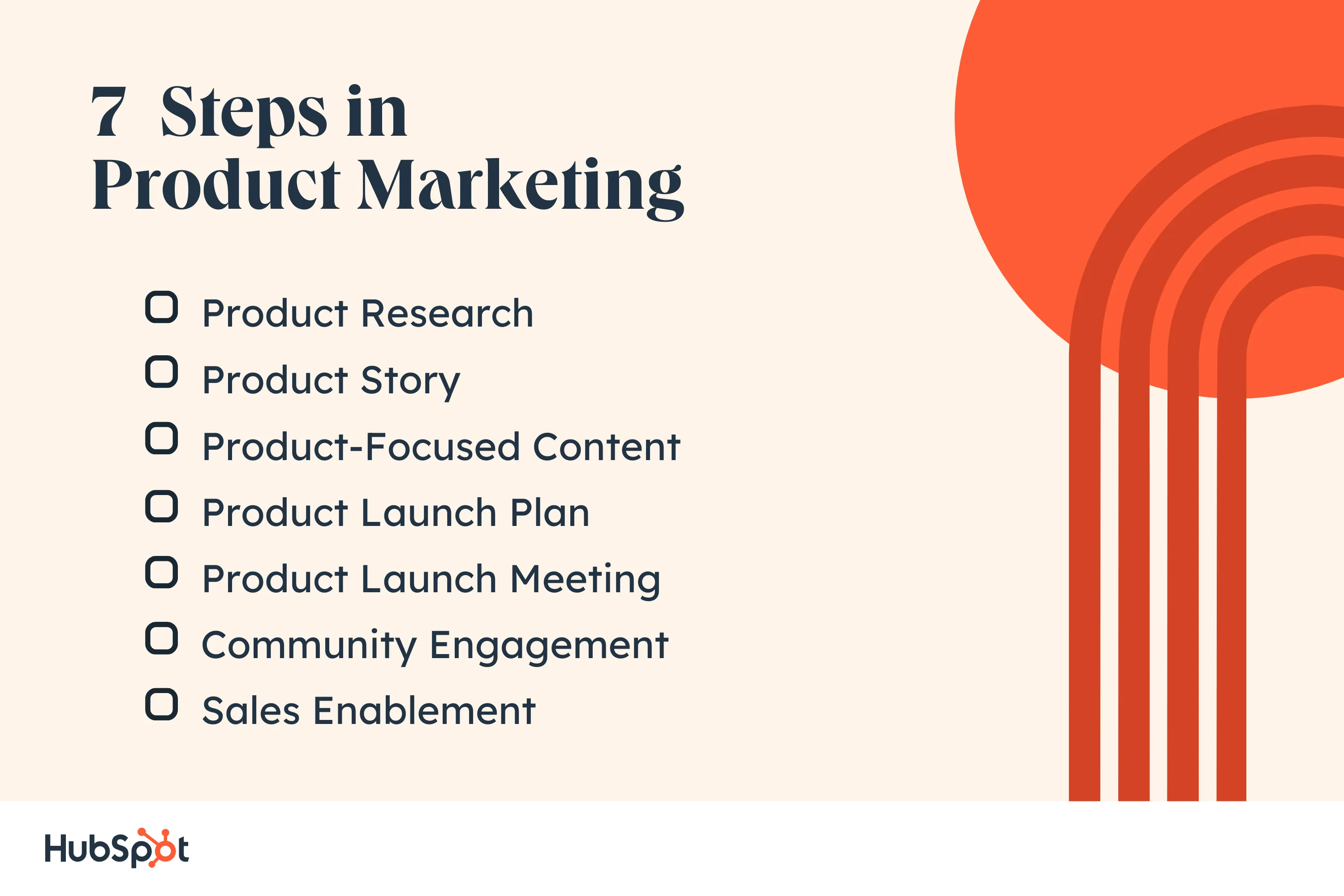 product marketing steps