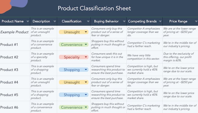 product classification sheet for product sales plan
