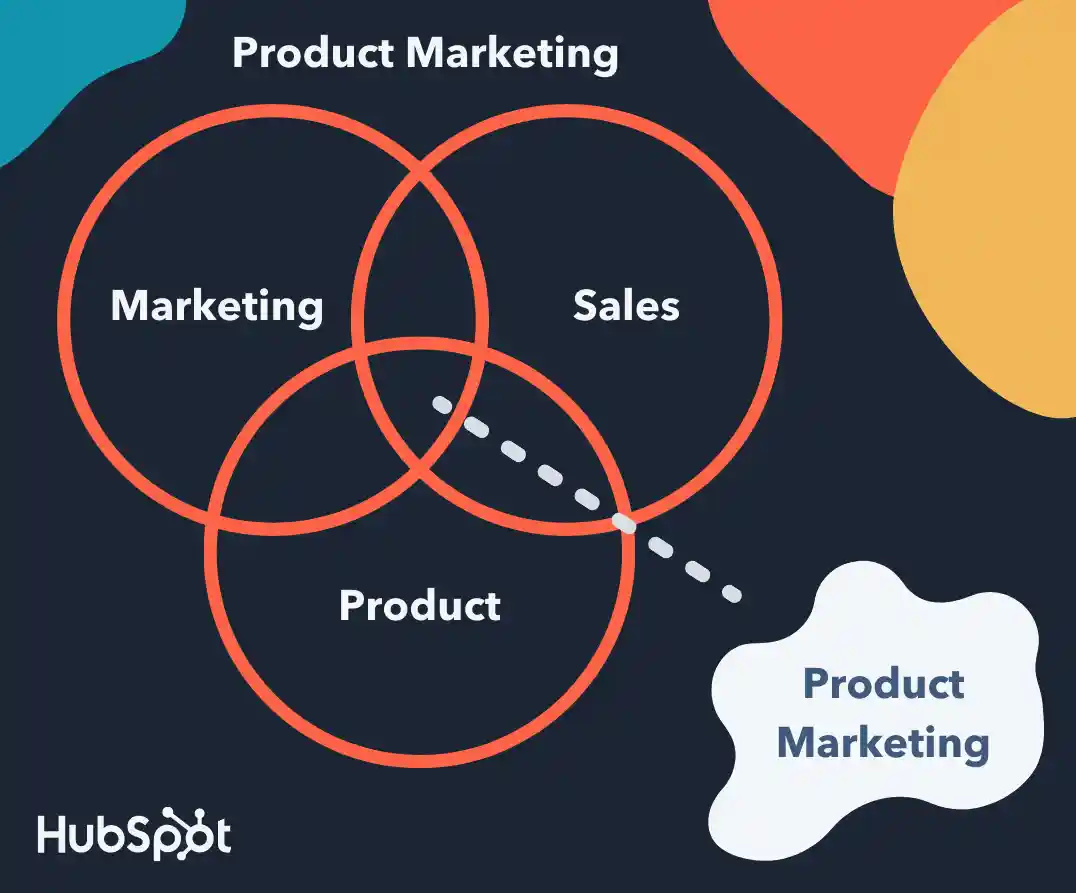 new product marketing presentation