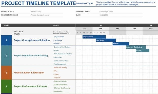 projecttimeline - 21 of the Best Free Google Sheets Templates for 2024