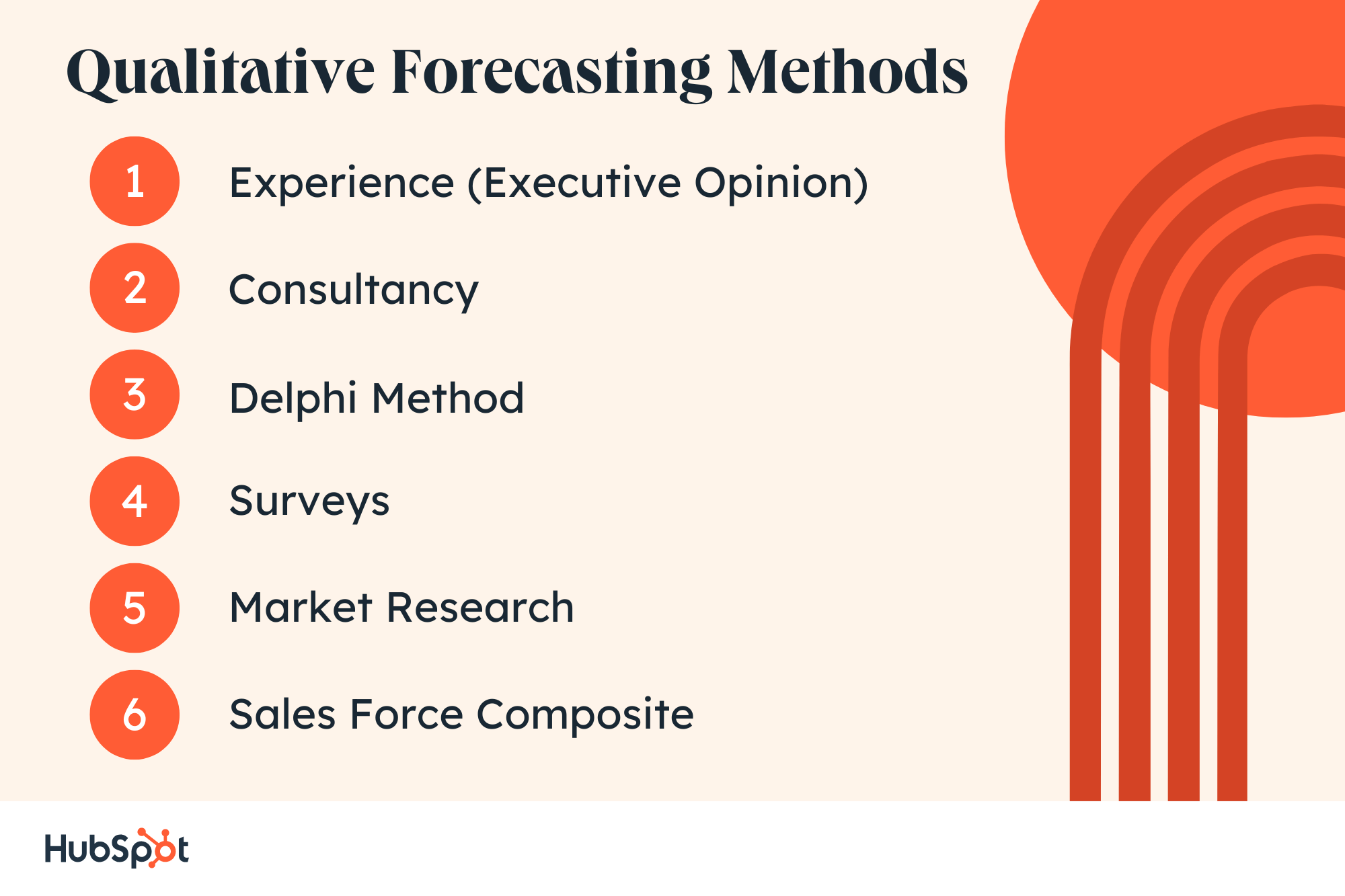 market research method of forecasting suitable