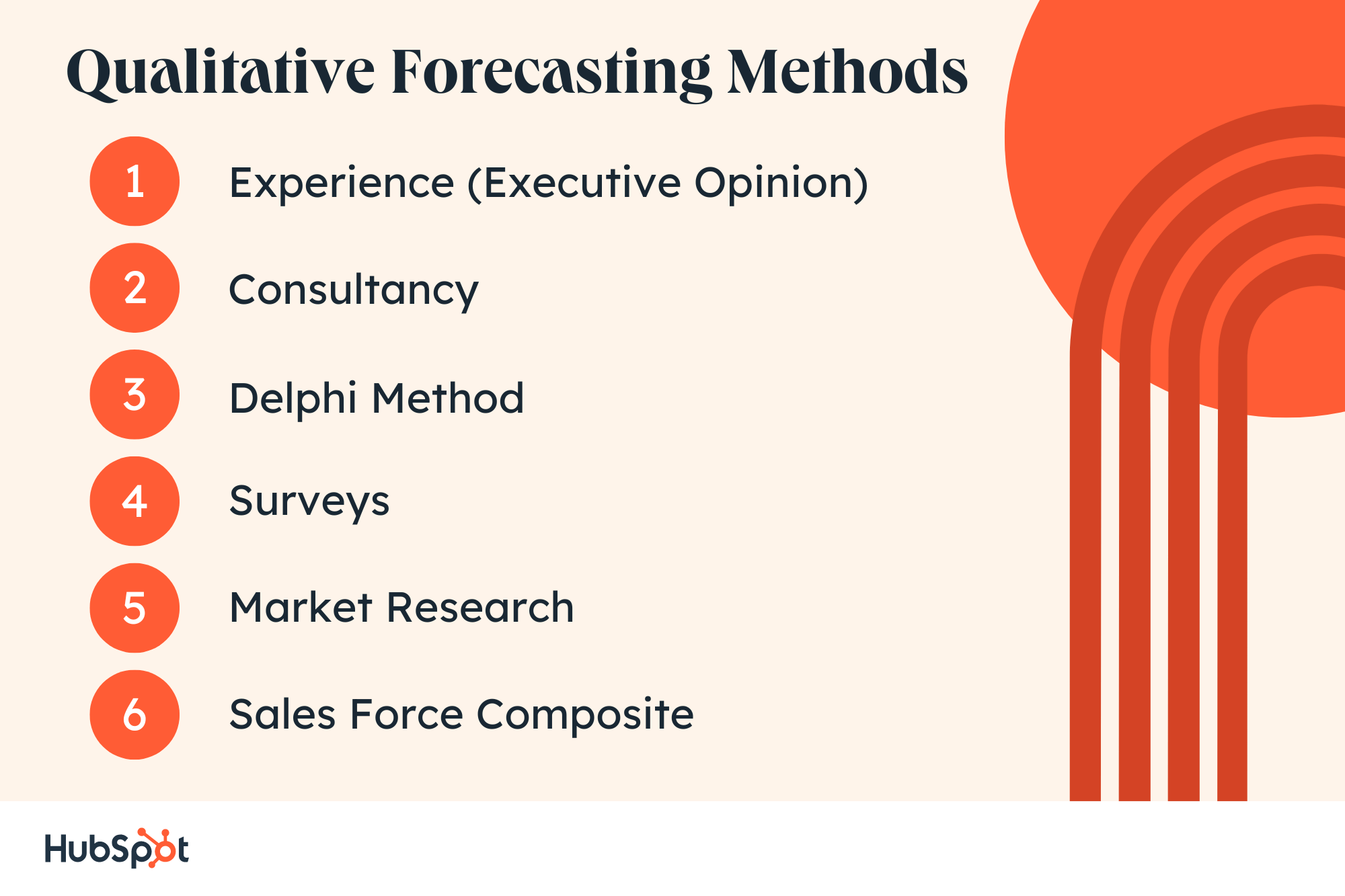 qualitative forecasting methods market research