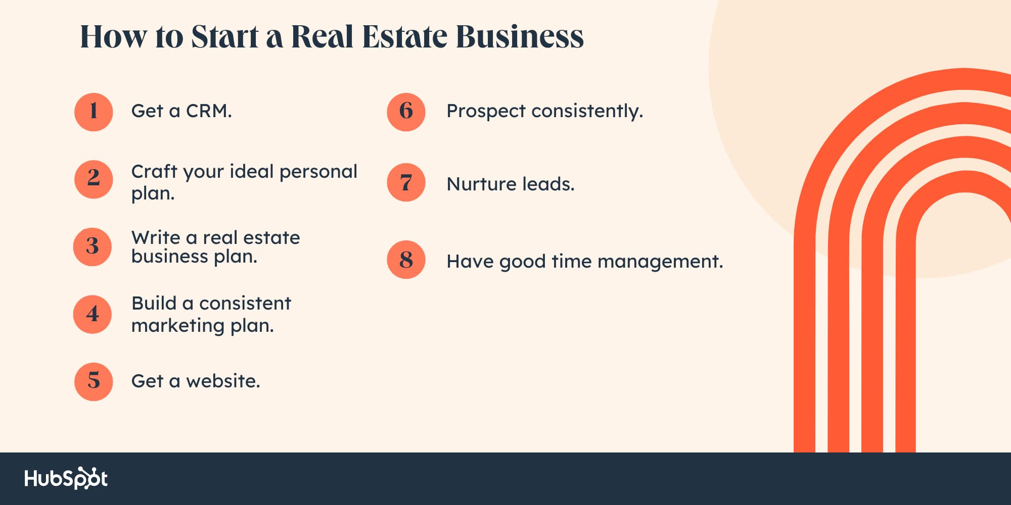 how to start a real estate business