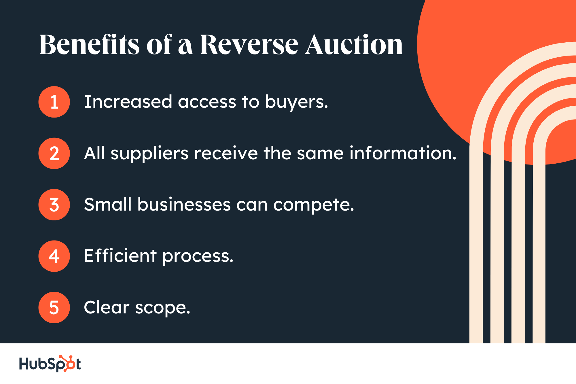 Small overview on Reverse Auction Factory and Micro Deal Factory