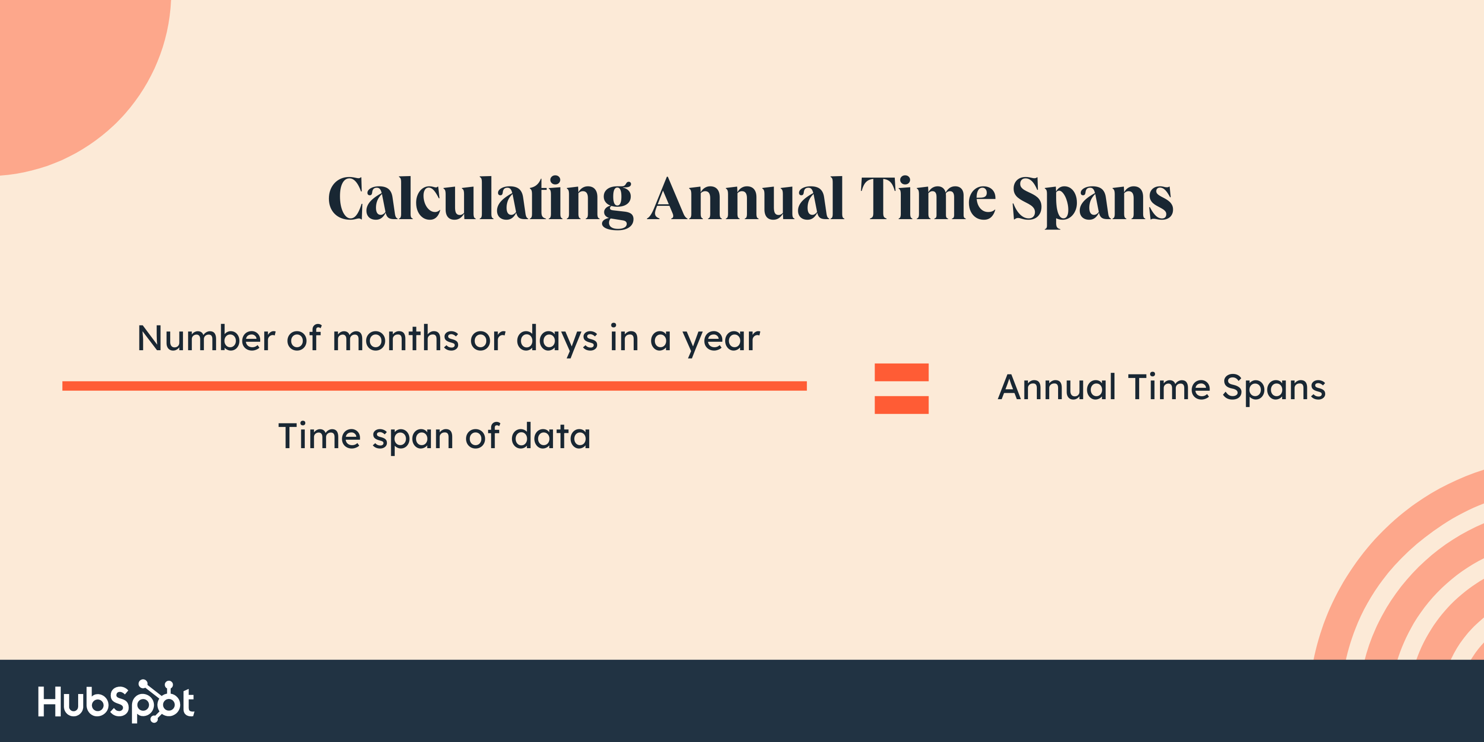 run rate formula, calculating annual time spans