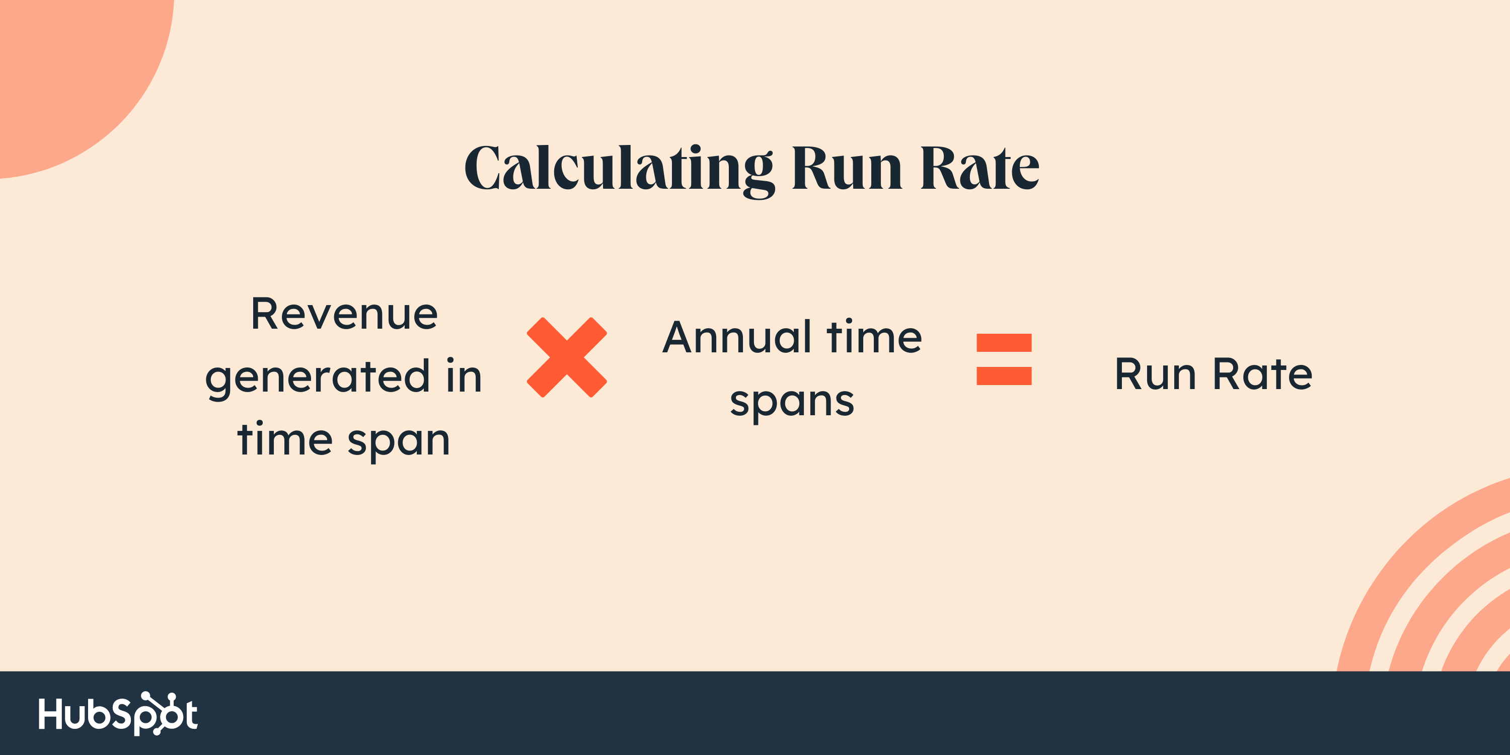 run rate formula, calculating run rate