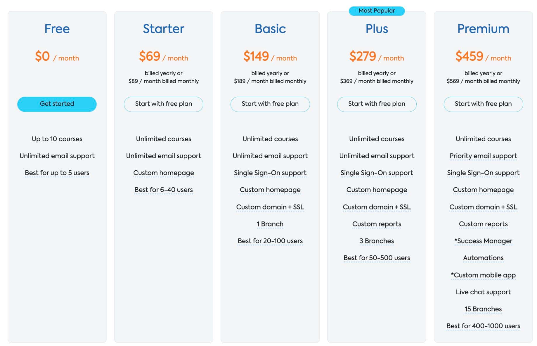 how to price a SaaS product, SproutSocial enterprise pricing plan