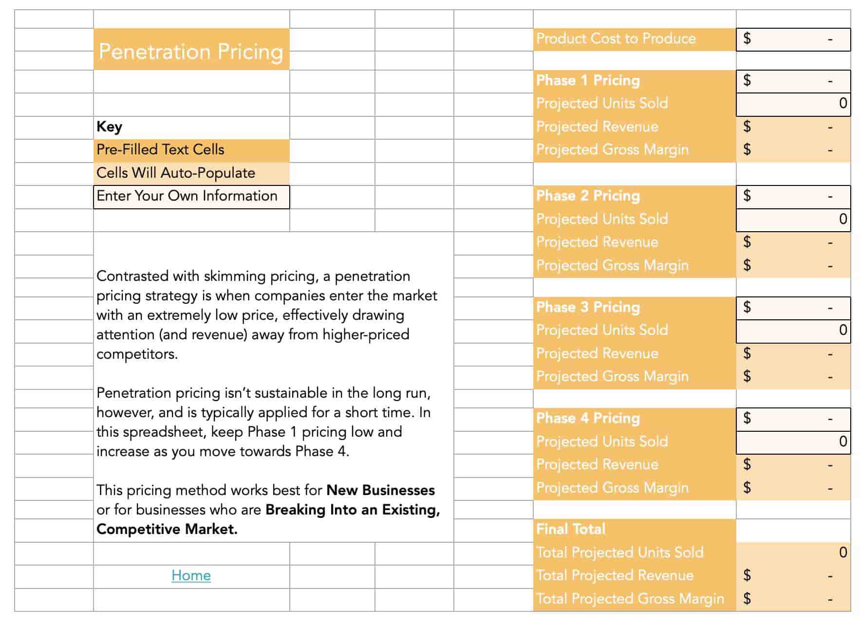 How to price a SaaS product, penetration pricing calculator example.
