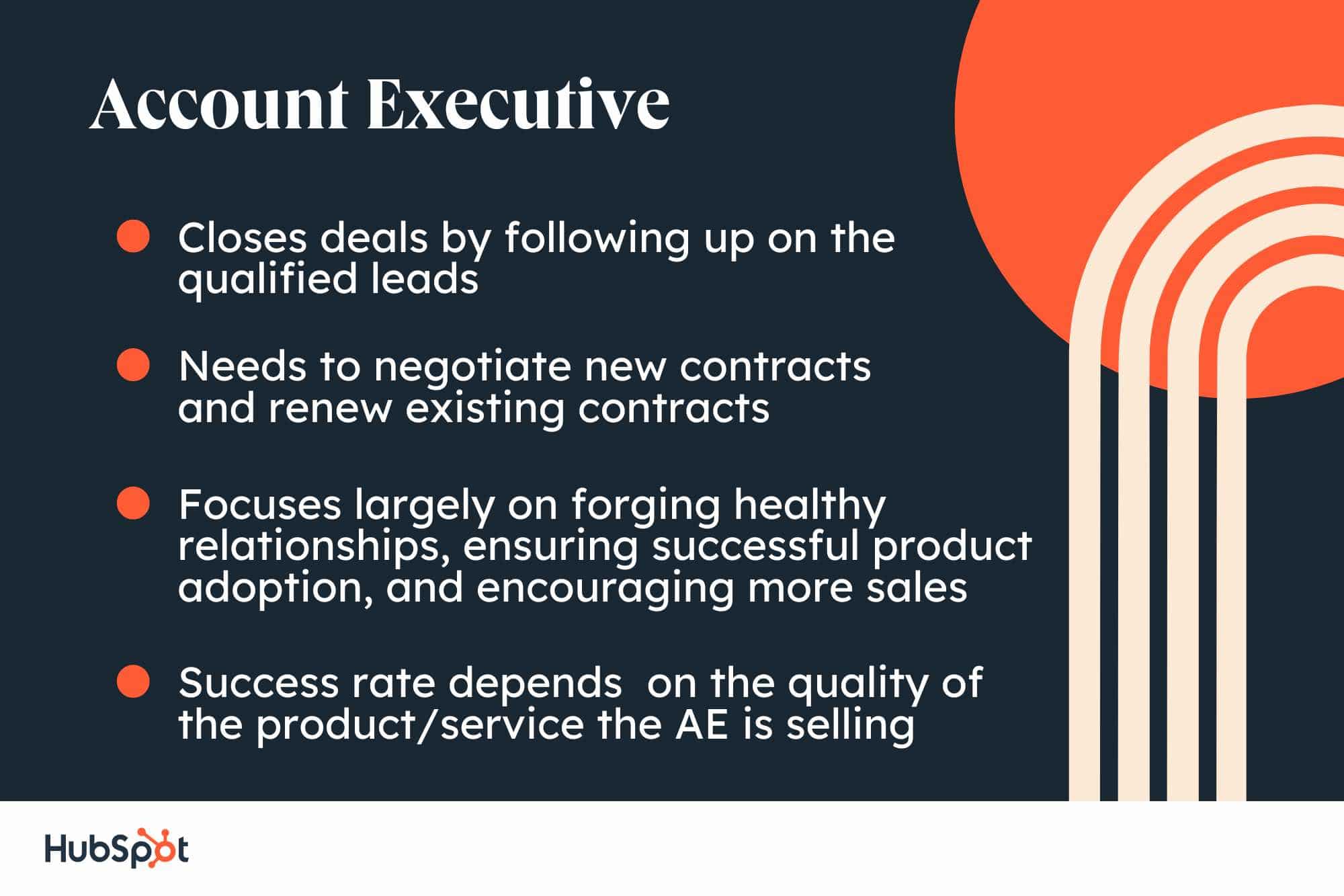 Account Executive. Closes deals by following up on the qualified leads. Needs to negotiate new contracts and renew existing contracts. Focuses largely on forging healthy relationships, ensuring successful product adoption, and encouraging more sales. Success rate depends on the quality of the product/service the AE is selling.