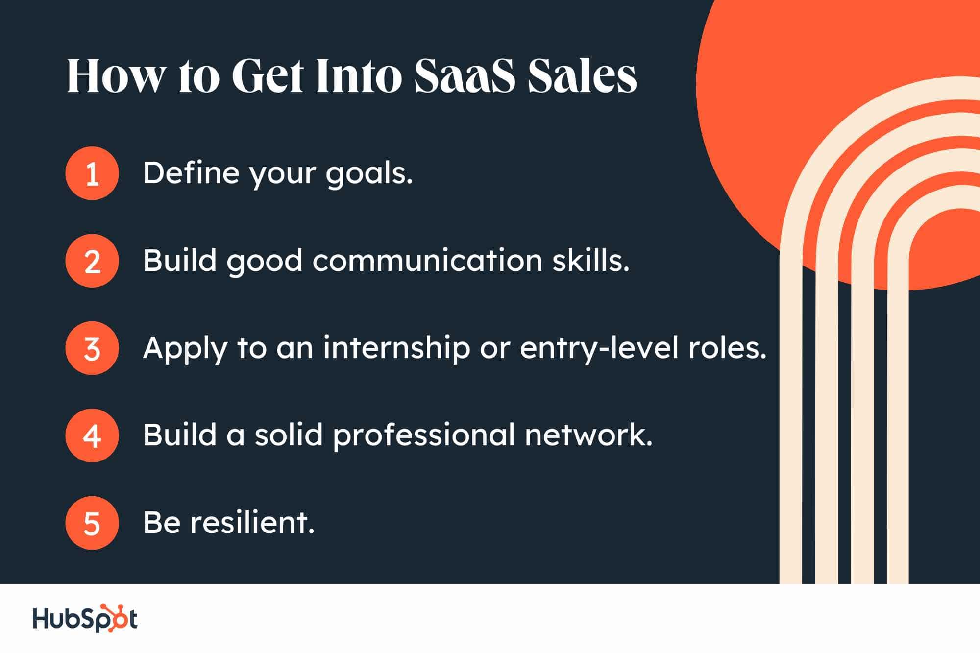 How to Get Into SaaS Sales. Define your goals. Build good communication skills. Apply to an internship or entry-level roles. Build a solid professional network. Be resilient.