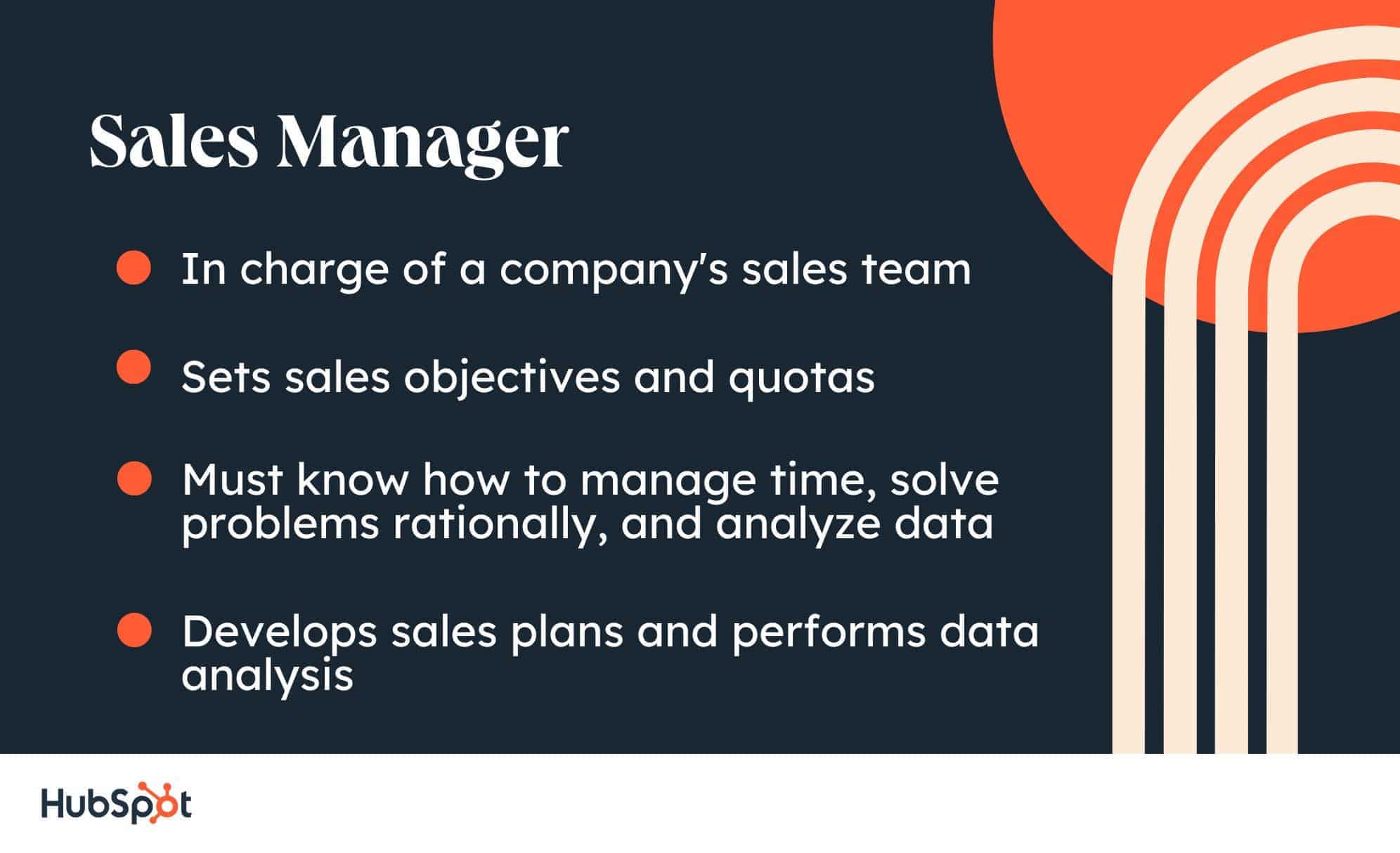 Sales Manager. In charge of a company's sales team. Sets sales objectives and quotas. Must know how to manage time, solve problems rationally, and analyze data. Develops sales plans and performs data analysis.