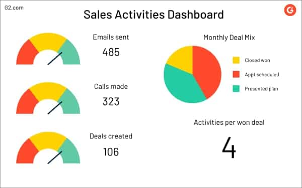 sales activities dashboard