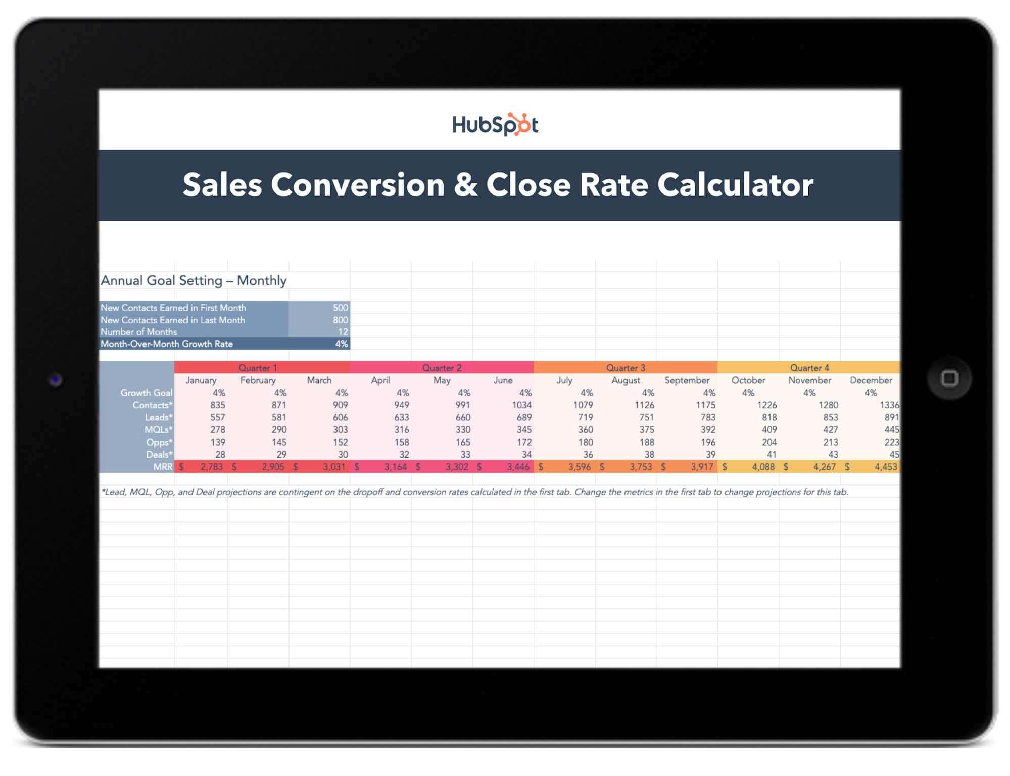 sales dashboard templates sales close rate calculator