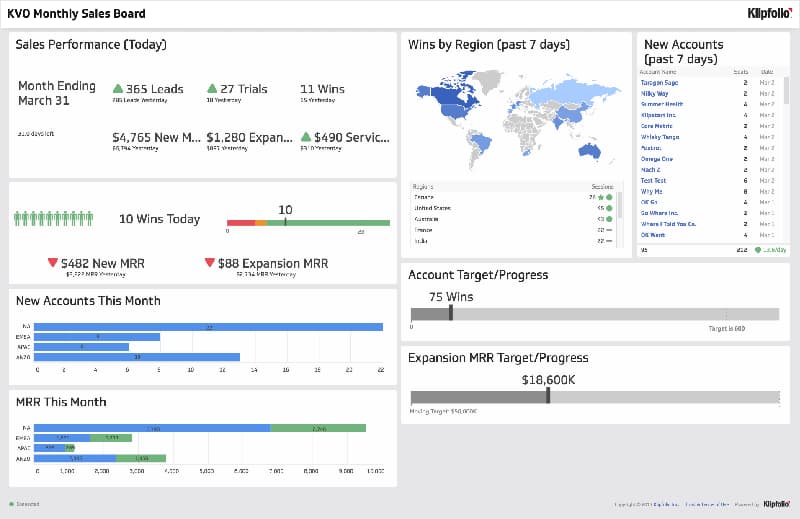 sales dashboard template, sales manager dashboard example