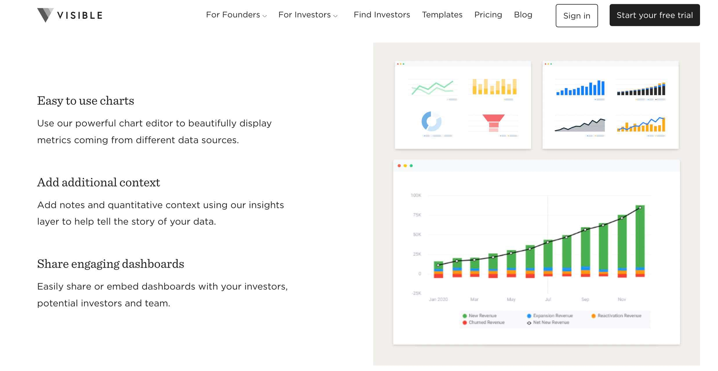 best sales dashboard, visibile