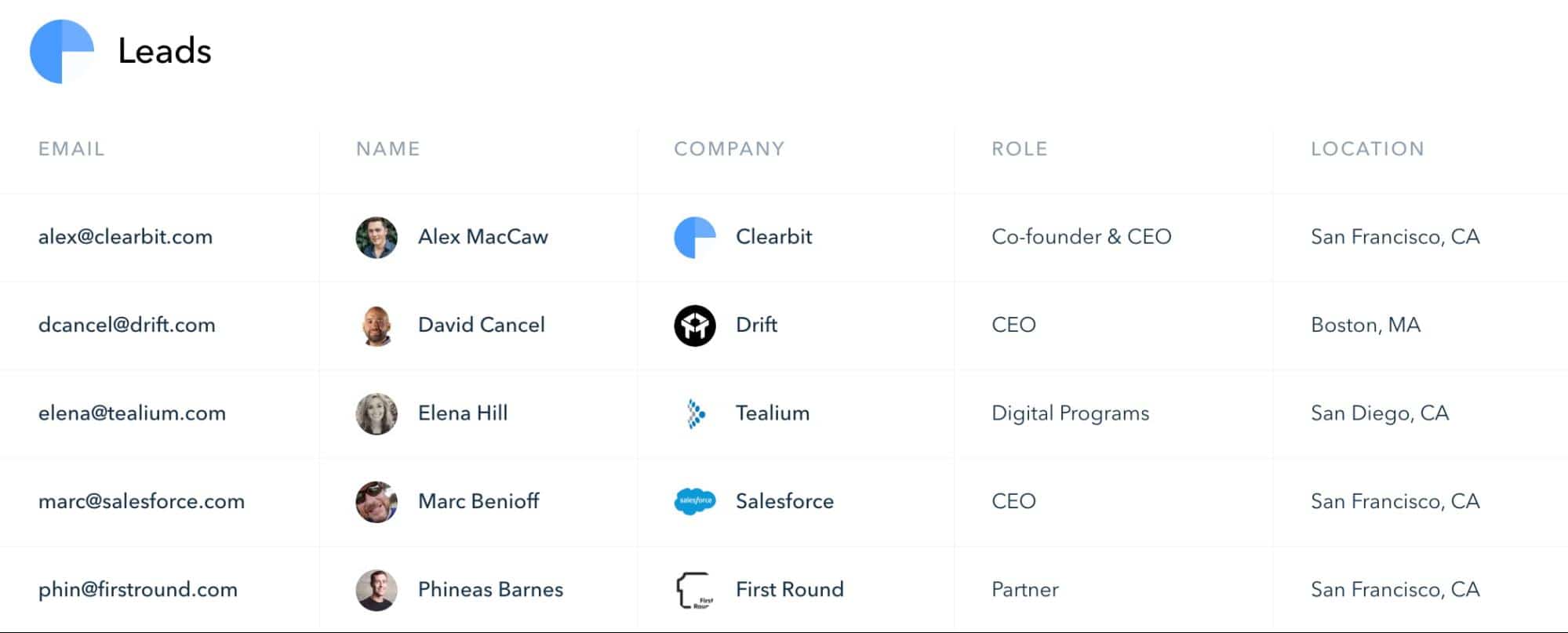 Sales engagement platform, Clearbit