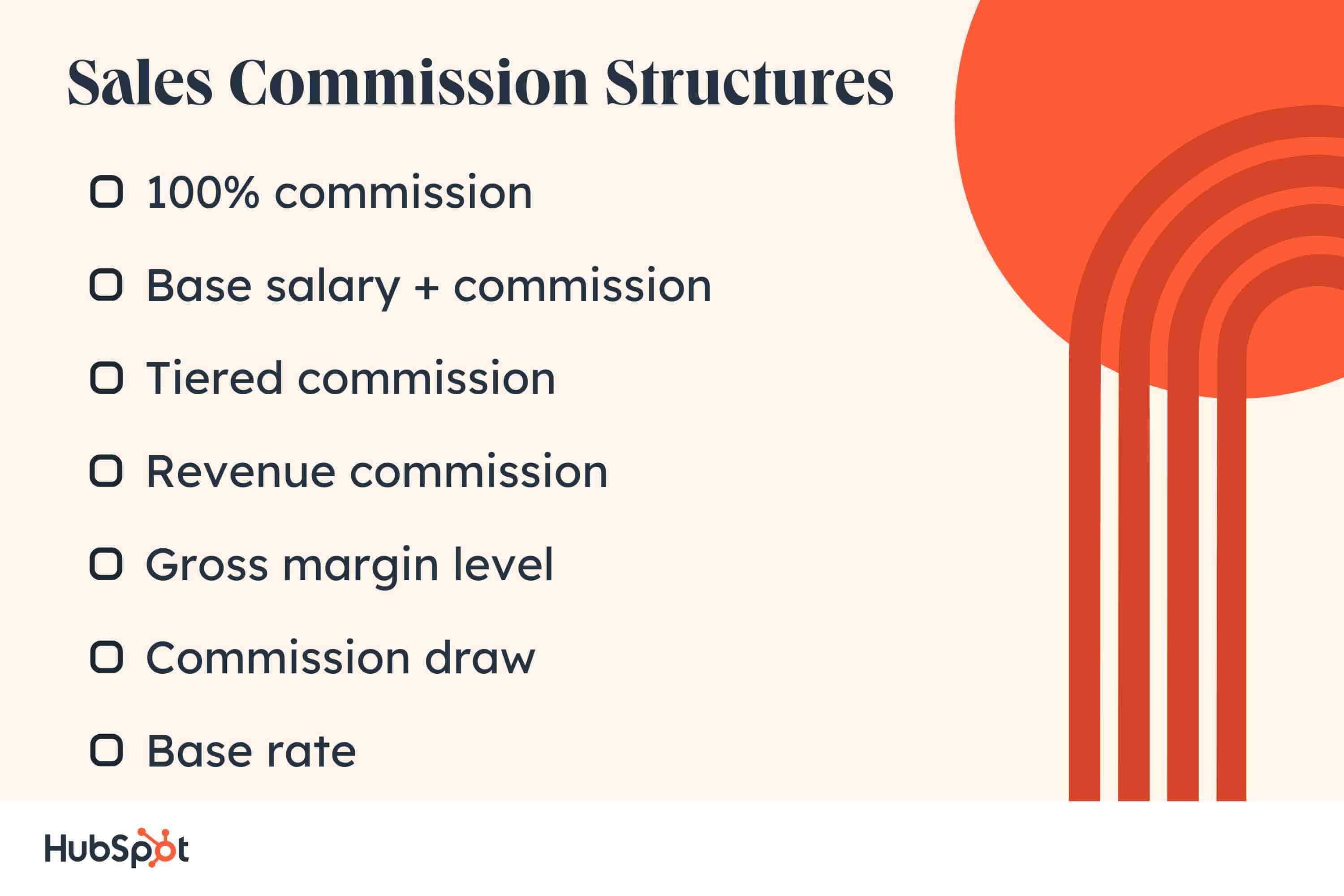 sales management, commission structures. 100% commission. Base salary + commission. Tiered commission. Revenue commission. Gross margin level. Commission draw. Base rate.
