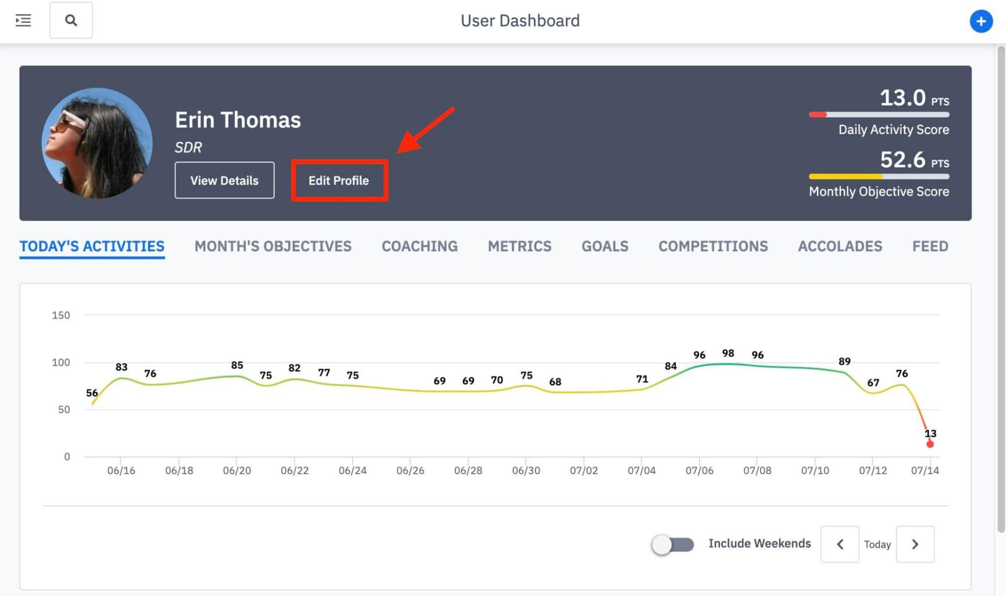 Sales management software: Ambition dashboard