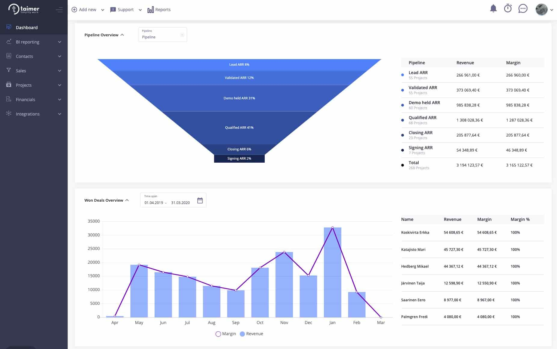 Sales management software: Heeros dashboard