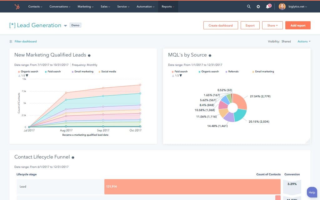 17 Best Sales Management Software to Help Your Team Close More Deals