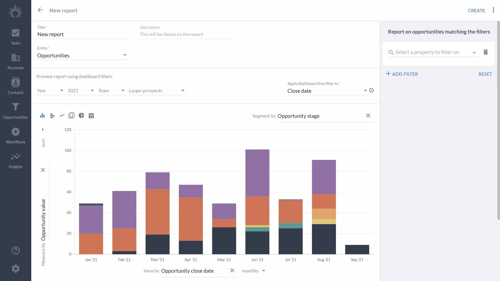 Sales management software: Salesflare dashboard