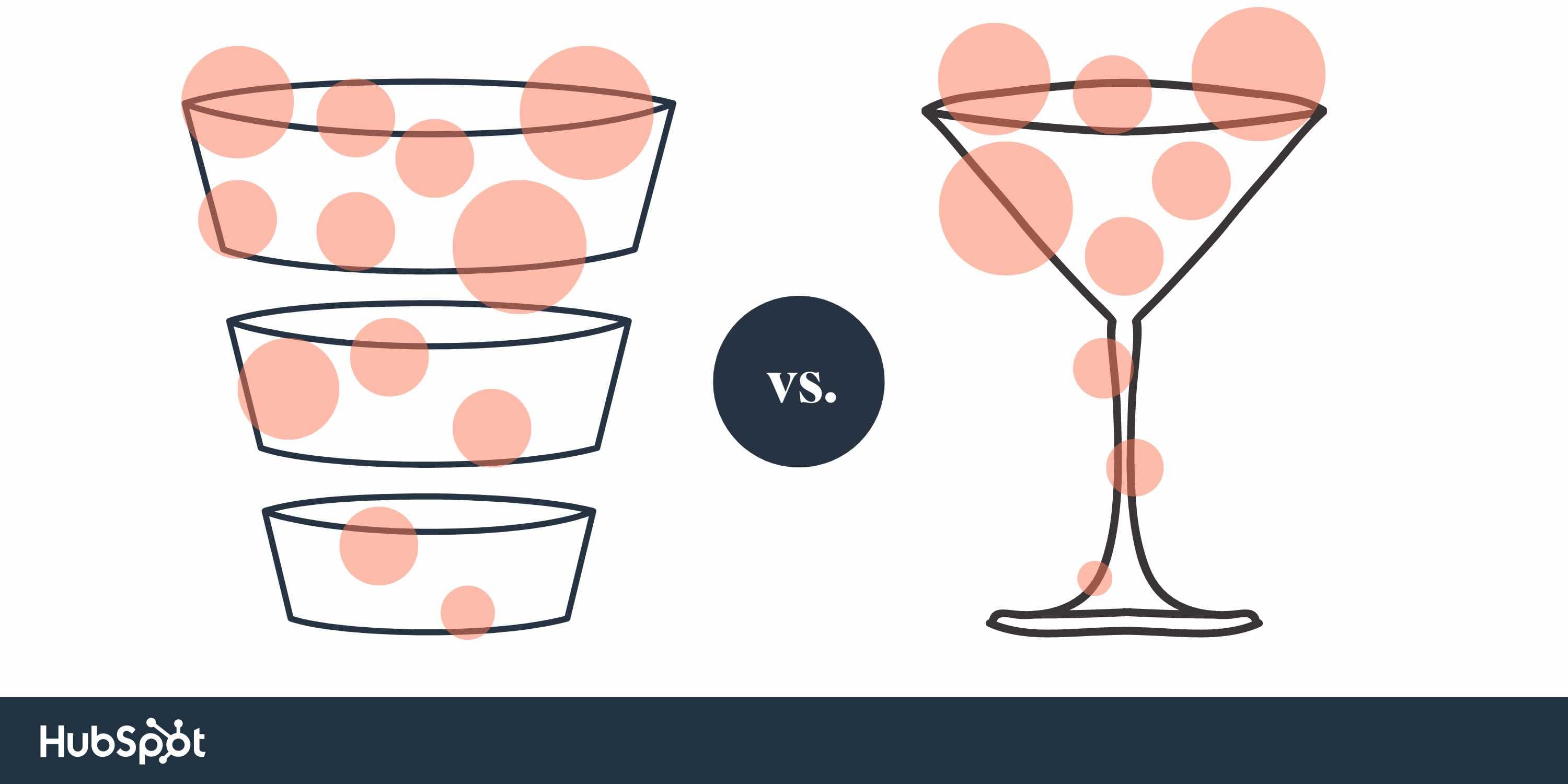 sales pipeline example, wide-mouth cocktail glass, sales pipeline evenly shaped funnel vs. wide-mouth cocktail glass