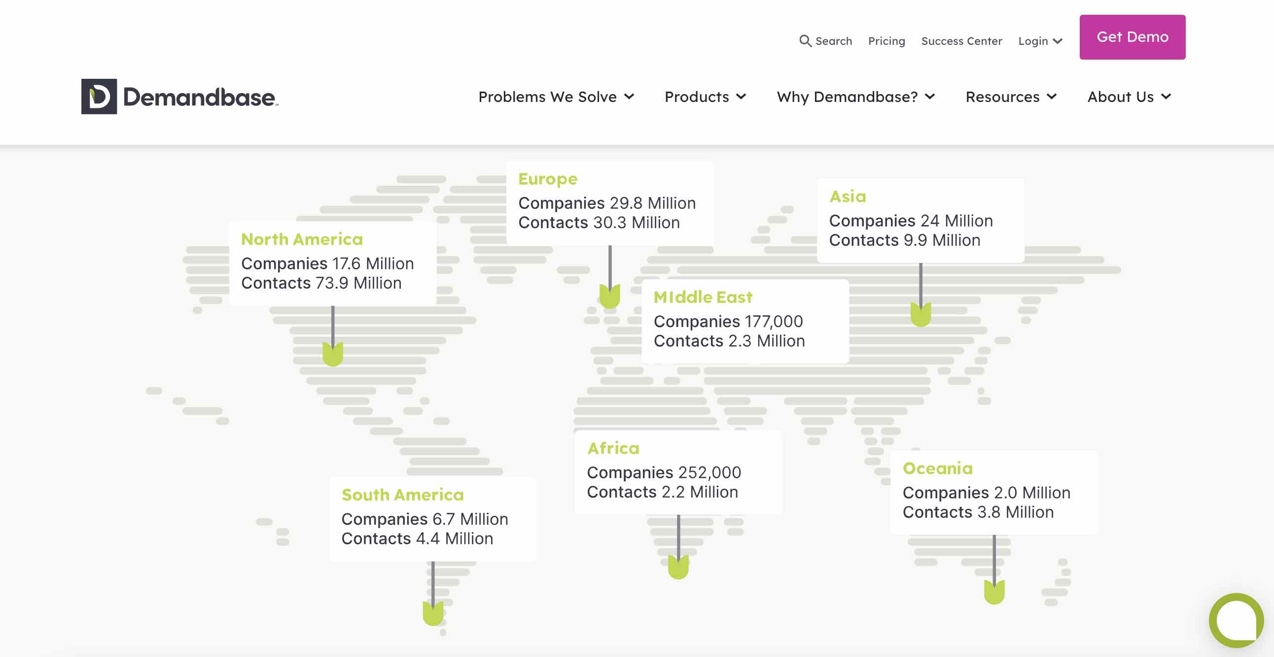 sales prospecting tools, Demandbase dashboard