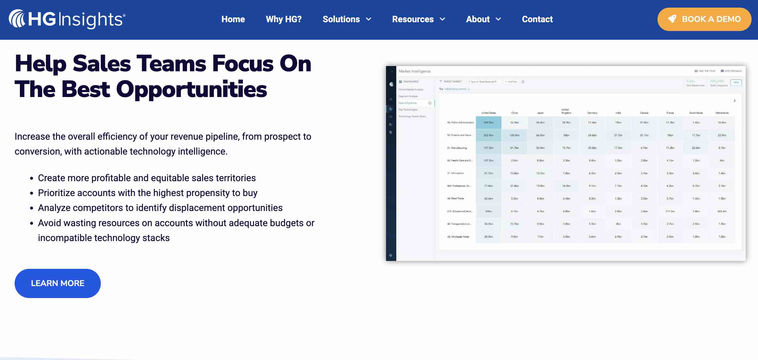 sales prospecting tools, HG Insights dashboard