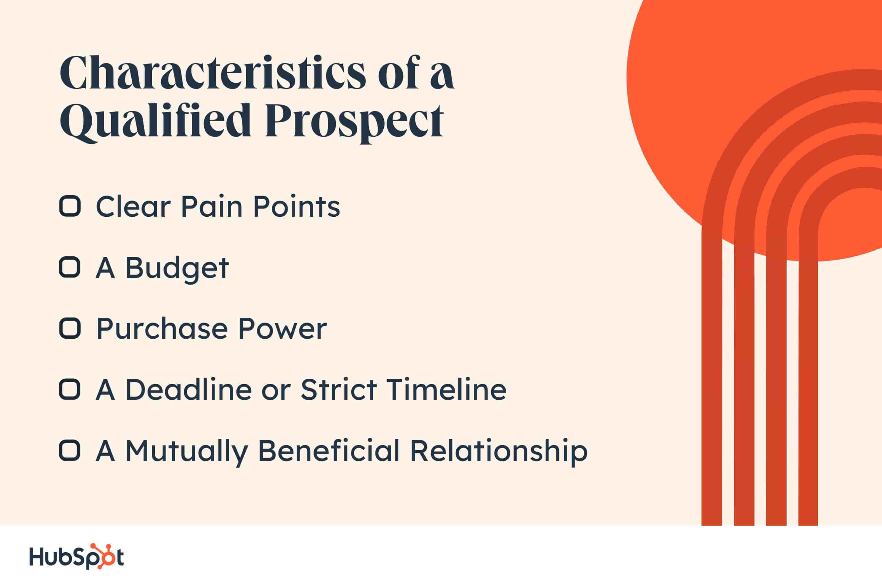 Characteristics of a Qualified Prospect. Clear Pain Points. A Budget.  Purchase Power.  A Deadline or Strict Timeline. A Mutually Beneficial Relationship.