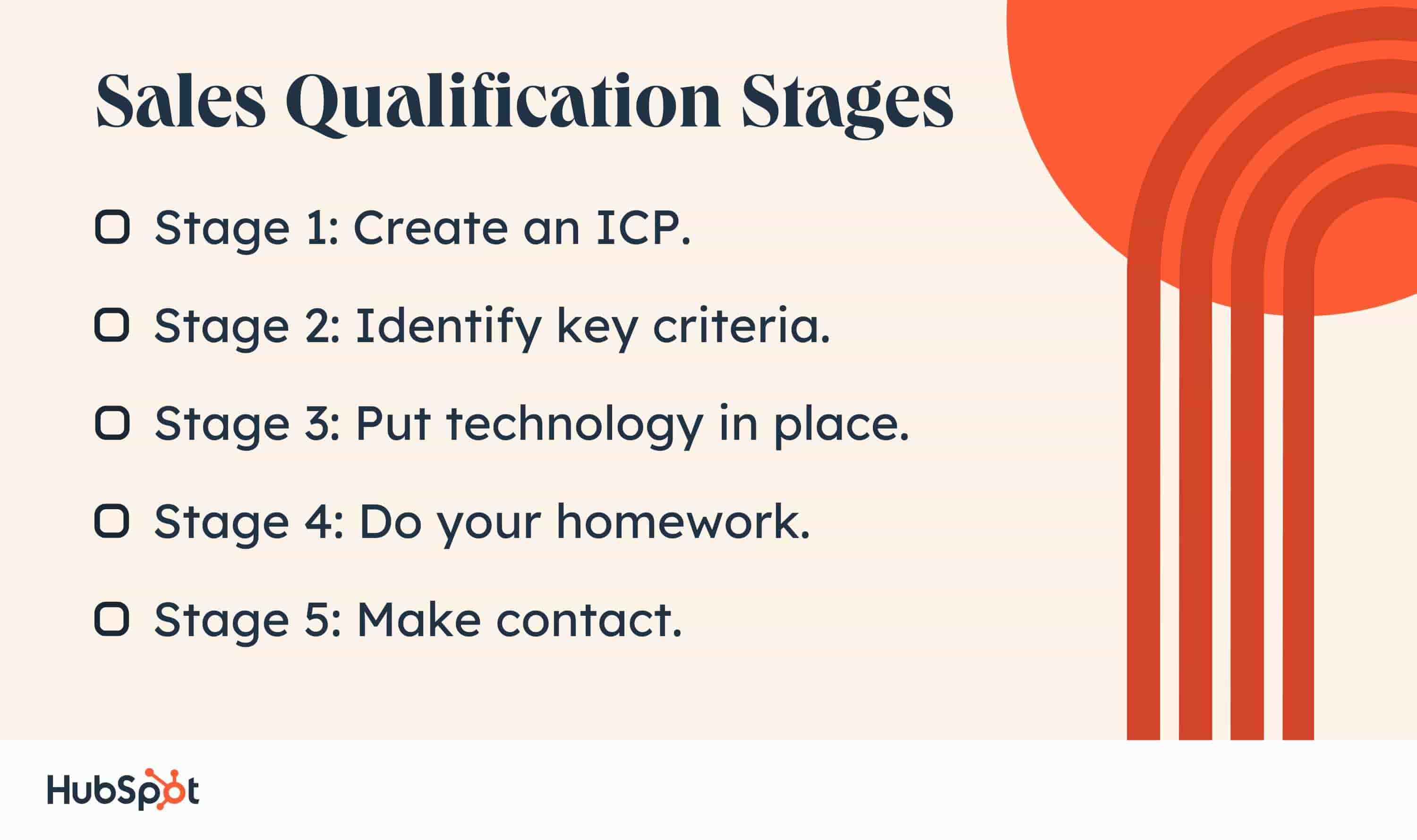 Sales Qualification Stages. Stage 1: Create an ICP. Stage 2: Identify key criteria. Stage 3: Put technology in place. Stage 4: Do your homework. Stage 5: Make contact.