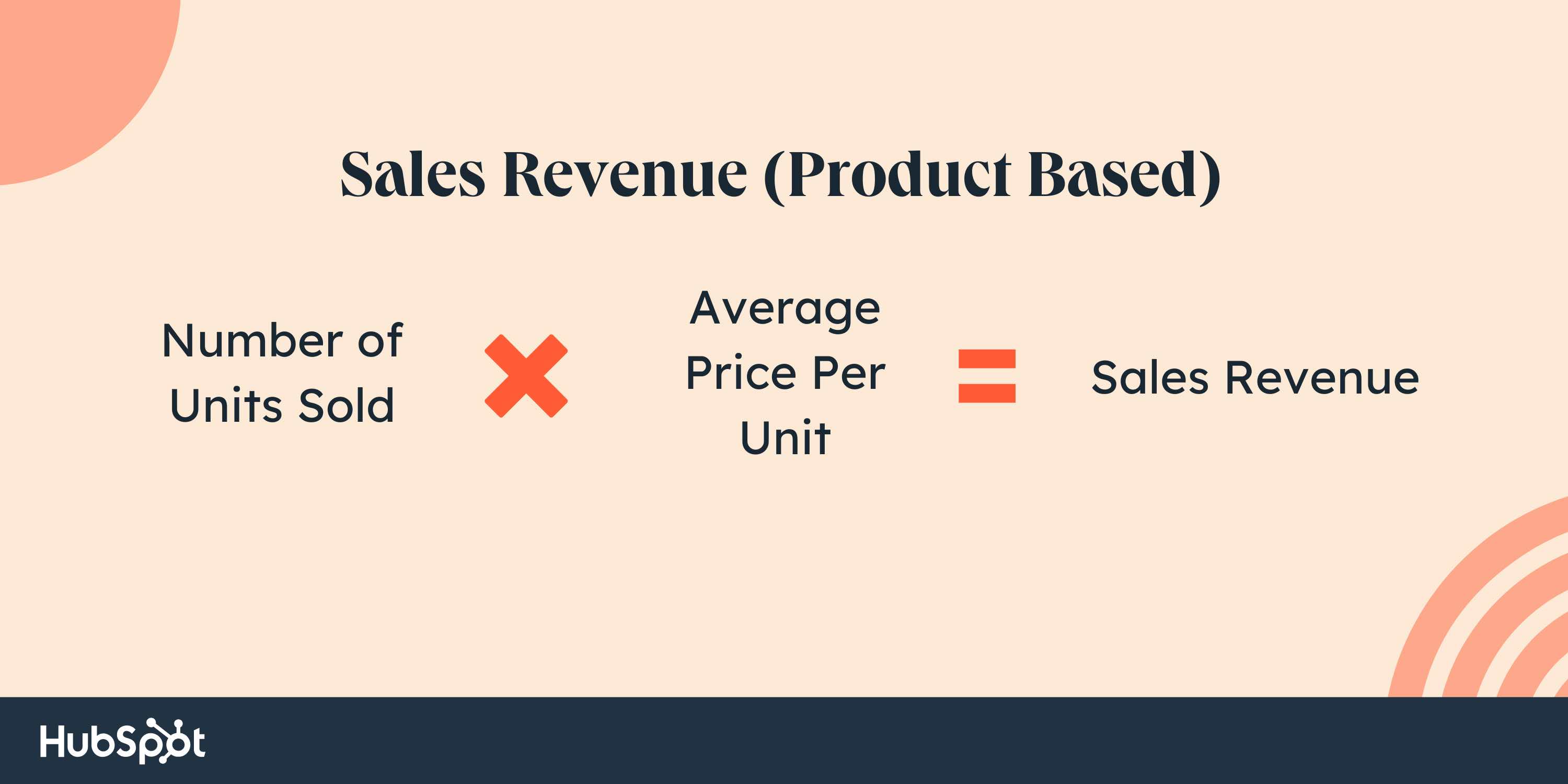 Find Company Revenue