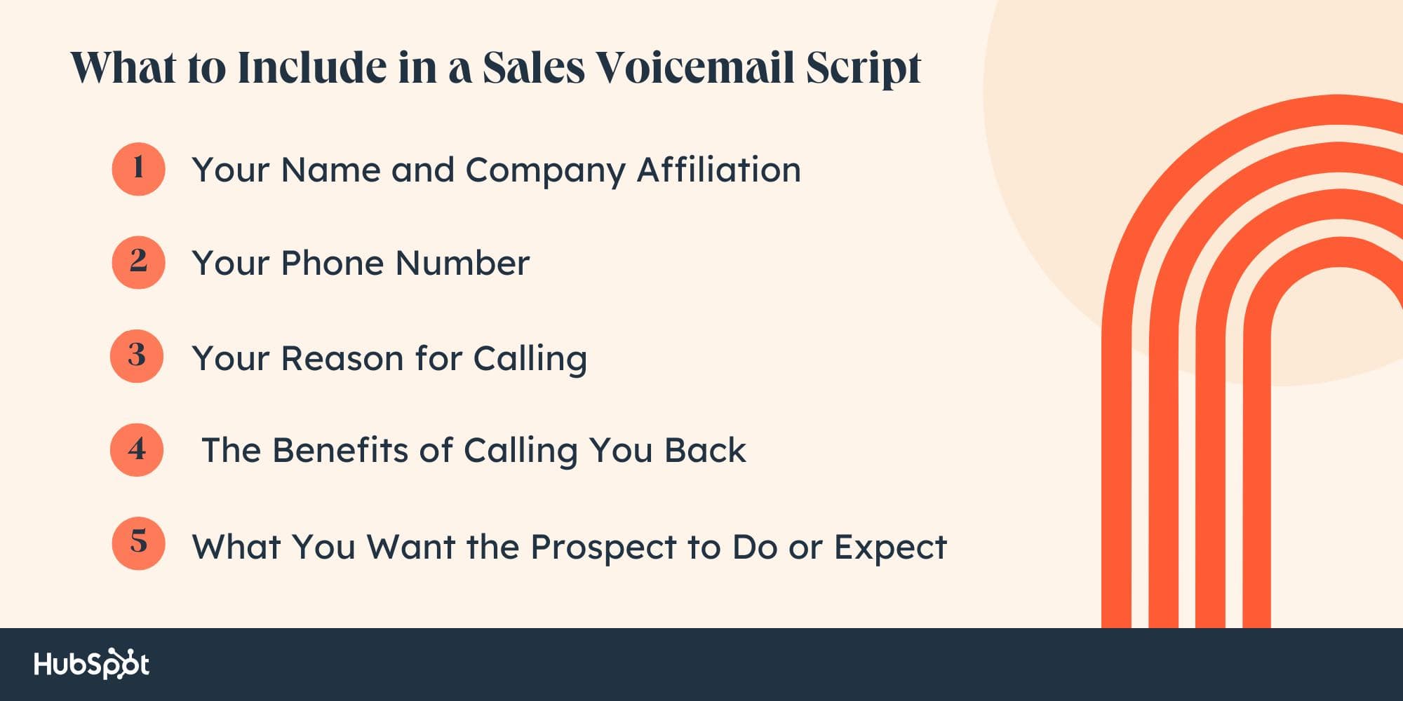 What to Include in a Sales Voicemail Script. Your Name and Company Affiliation What You Want the Prospect to Do or Expect. Your Phone Number. Your Reason for Calling. The Benefits of Calling You Back.