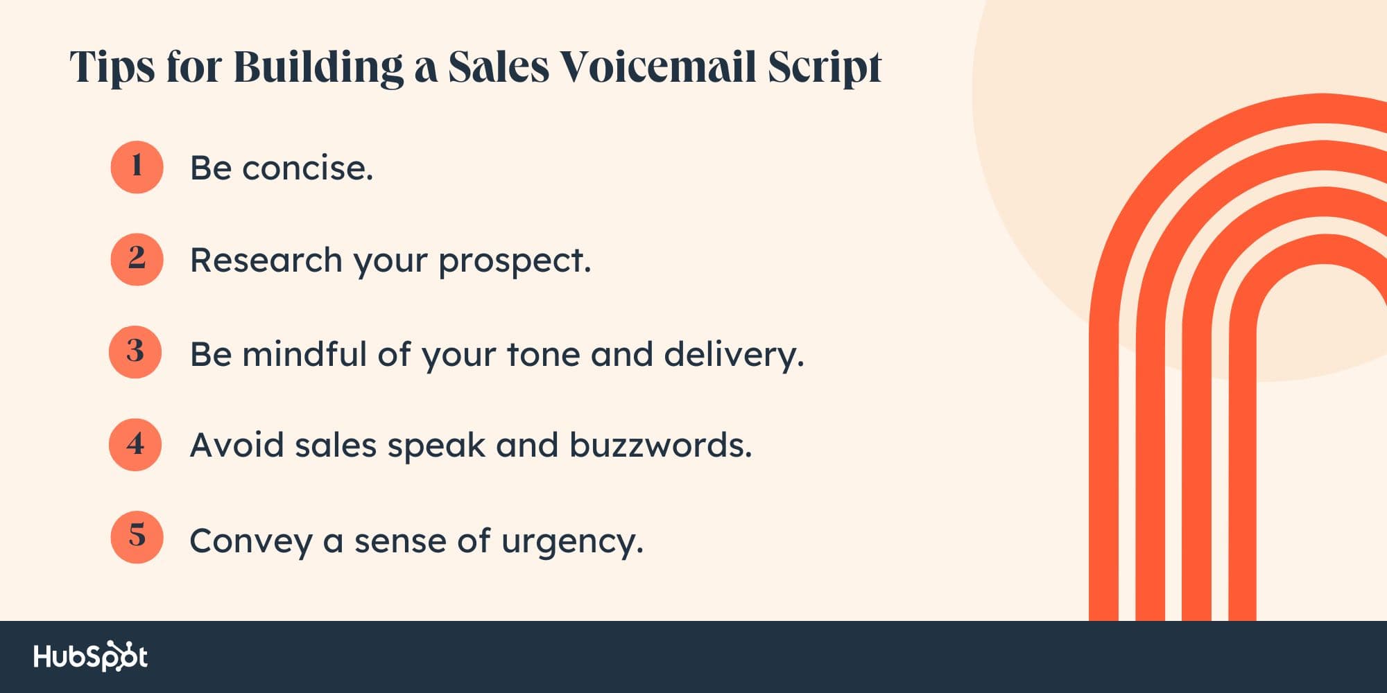 Tips for Building a Sales Voicemail Script. Be concise. Convey a sense of urgency. Research your prospect. Be mindful of your tone and delivery. Avoid sales speak and buzzwords.