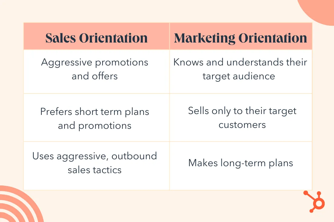 what-s-gross-sales-orientation-definition-examples-bizagility