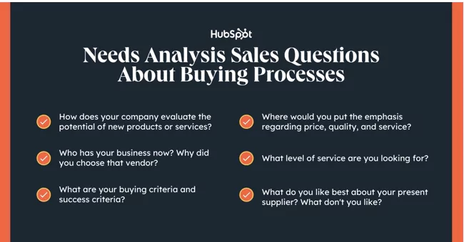 research questions that you can ask potential customers