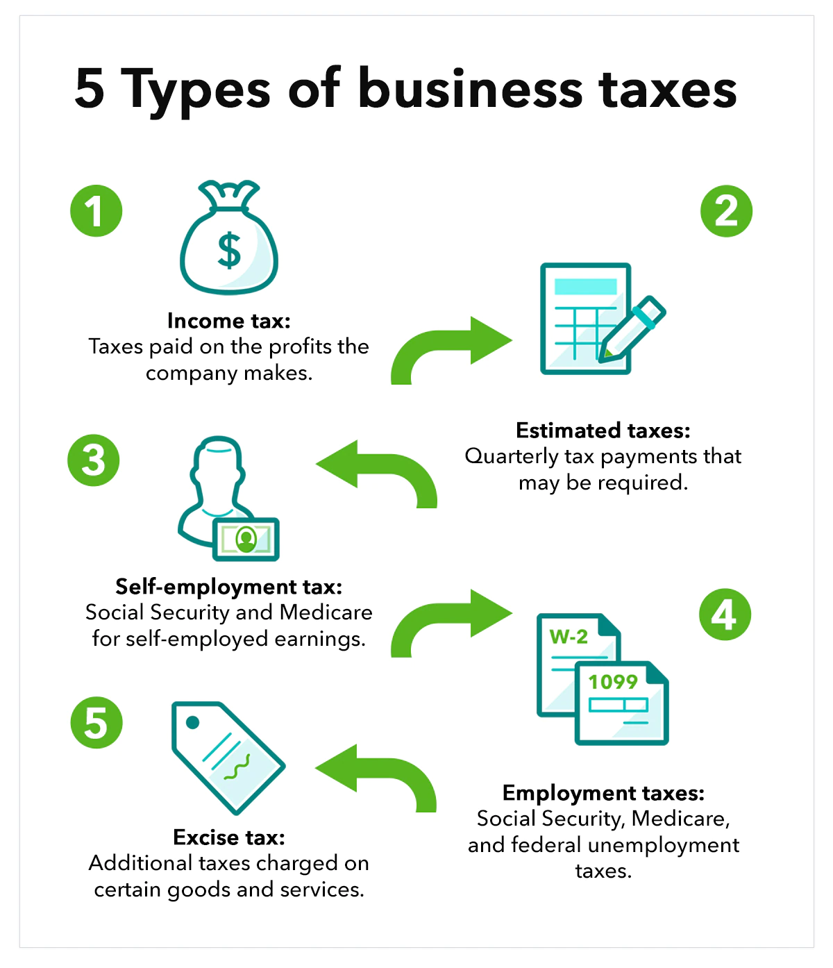 legal requirements to start a business: small business tax requirements