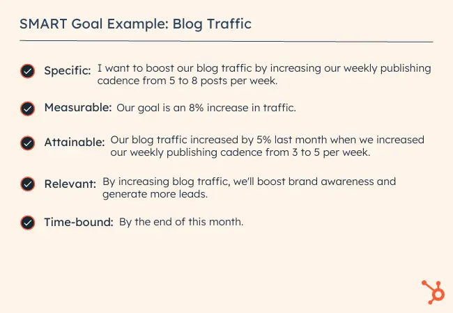 smart goal example on blog traffic