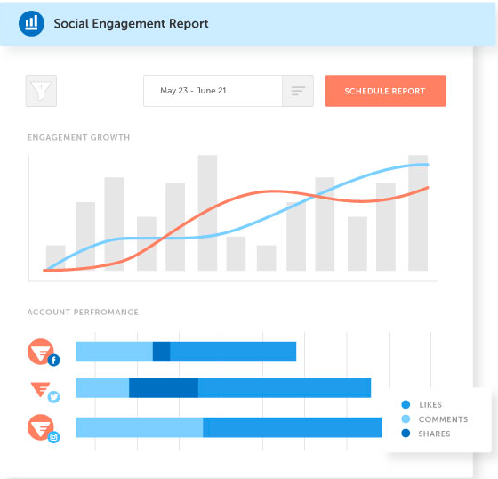 CoSchedule engagement report example