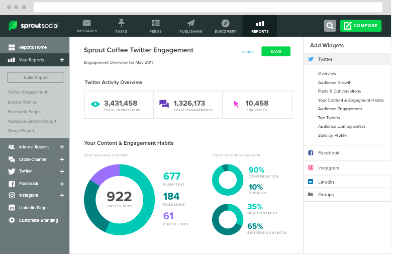 Sprout Social engagement report