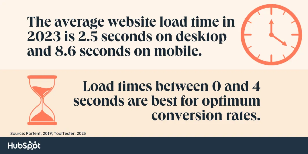 stat 1 - 11 Website Page Load Time Statistics [+ How to Increase Conversion Rate]