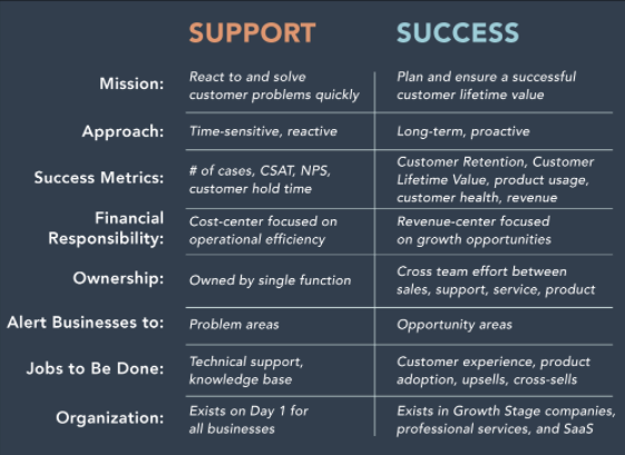 support success chart-1.png