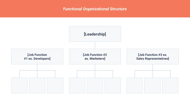 Organizing for Success: Map out your Organization Structure!