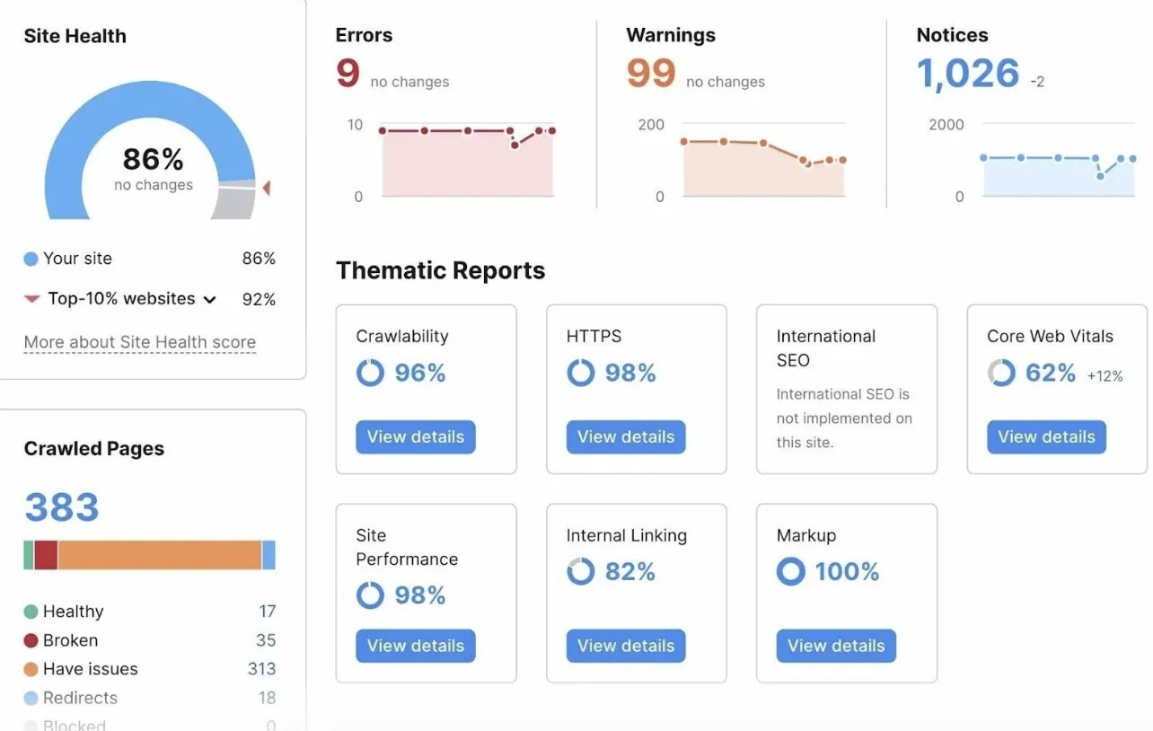 technical - How to Create an SEO Report — The Complete Guide
