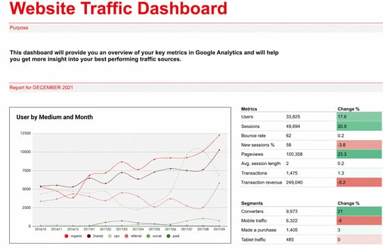 traffic - 21 of the Best Free Google Sheets Templates for 2024