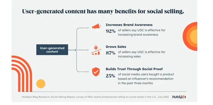76 Social Selling Statistics You Need to Know in 2024