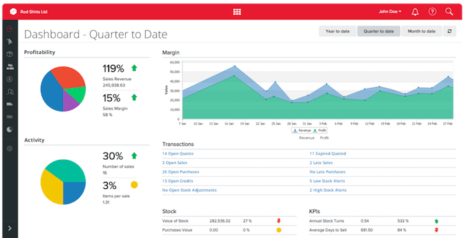 Unleashed inventory management software