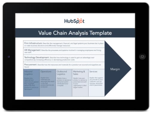 HubSpot Value Chain Analysis Template