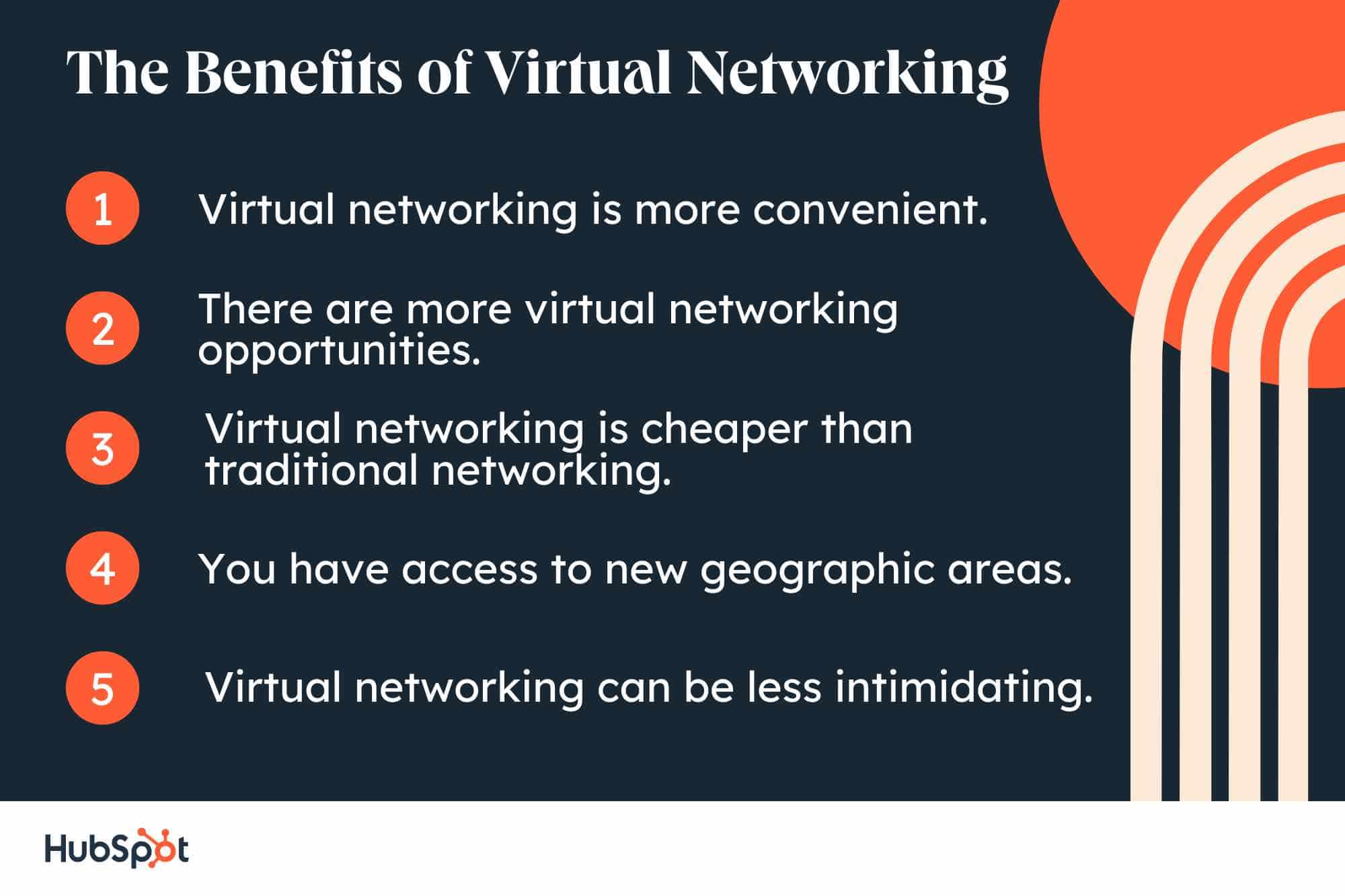 The Benefits of Virtual Networking. Virtual networking is more convenient. There are more virtual networking opportunities. Virtual networking is cheaper than traditional networking. You have access to new geographic areas. Virtual networking can be less intimidating.