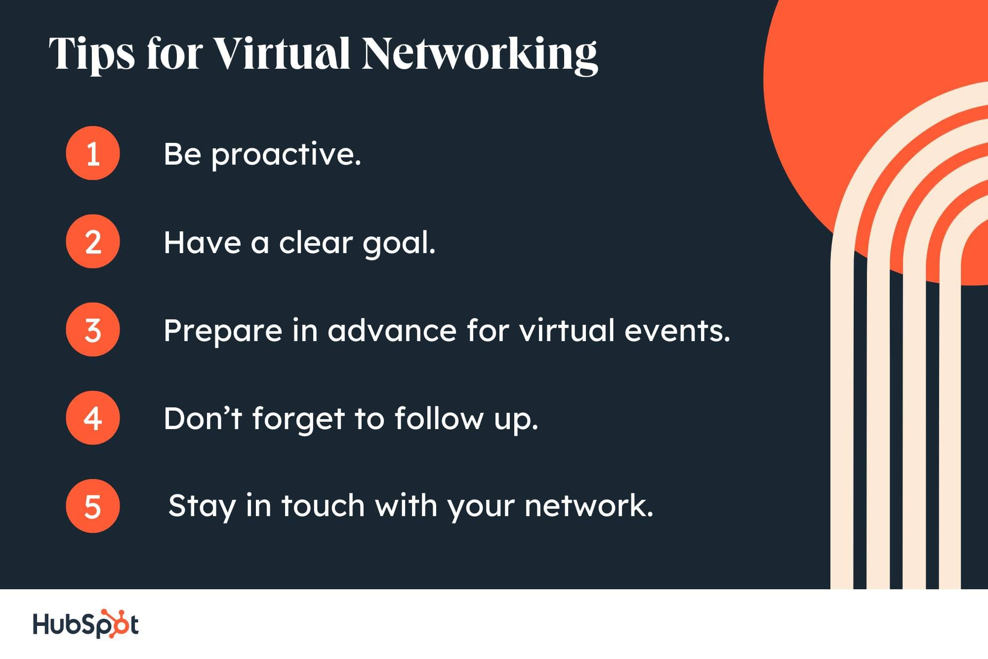 Tips for Virtual Networking. Be proactive. Have a clear goal. Prepare in advance for virtual events. Don’t forget to follow up. Stay in touch with your network.